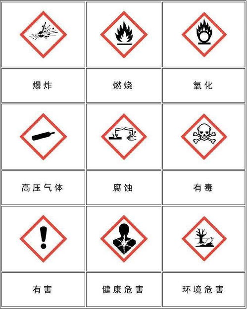 進(jìn)口希臘服裝與專用化學(xué)產(chǎn)品 清關(guān)代理手續(xù)全解析，卓鷹懂你所需